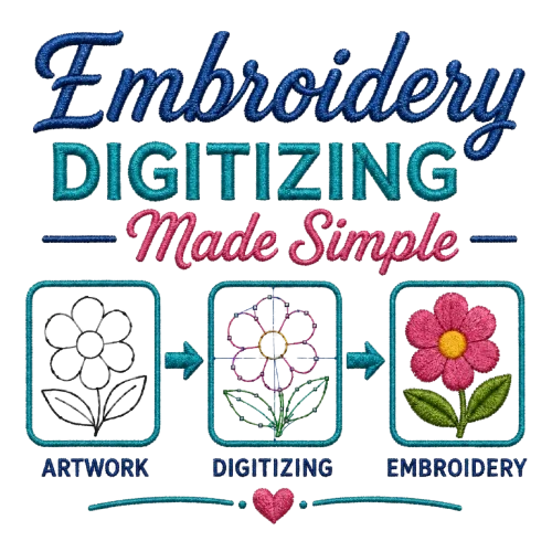 Embroidery Digitizing Made Simple